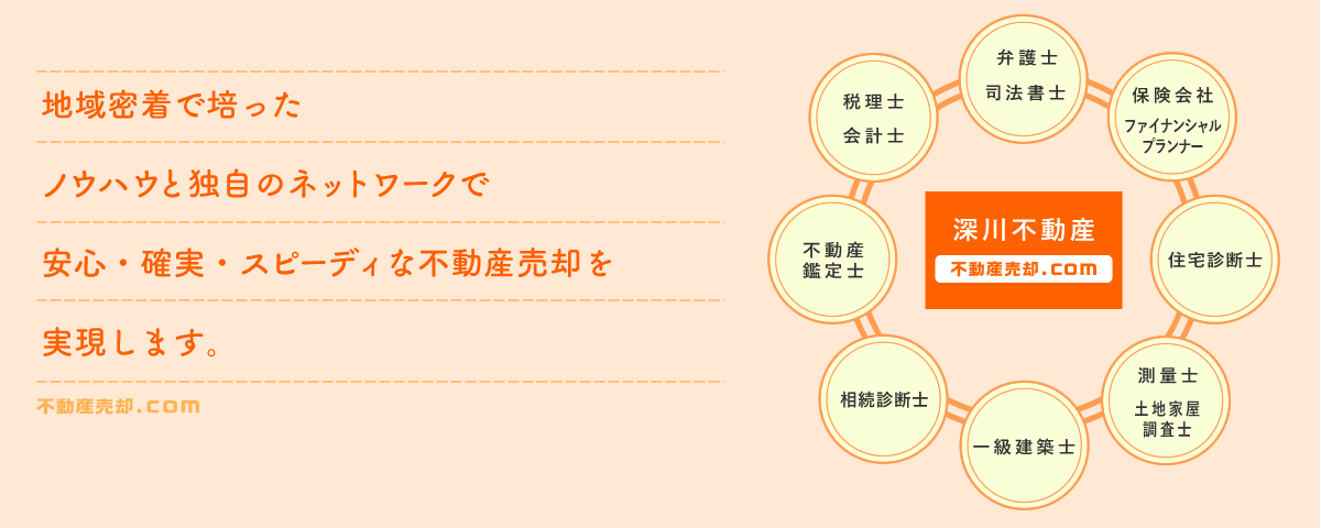 地域密着で培ったノウハウと独自のネットワークで安心・確実・スピーディーな不動産売却を実現します。